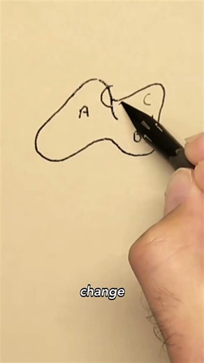 Foreshortening in Drawing: Creating Depth and Volume Without Shadows