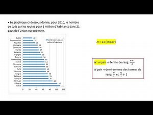 Qu'appelle-t-on "médiane" d'une série statistique et comment la déterminer ?
