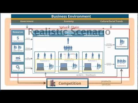 HPT Pathfinder: Rummler's Anatomy of Performance