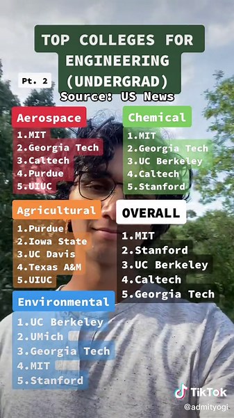 Engineering Major Rankings and Best Universities to Study