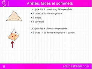 Les Solides (maths CM1)