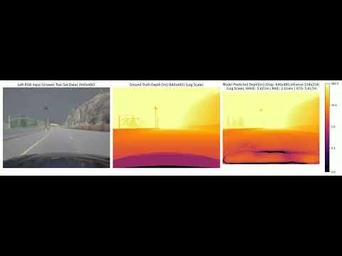 Approach 2 Predictions on Test Data Set (unseen data)