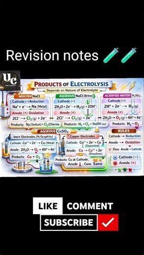 Electrochemistry Revision Notes | Class 12 Chemistry Boards Essential |#boardexam2026 #viral #chem
