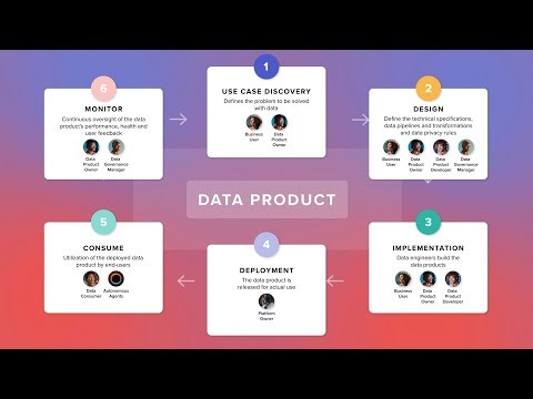 Denodo Demo: How to Build & Scale Data Products in Minutes