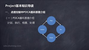 14.14.进度控制中PDCA循环原理的介绍