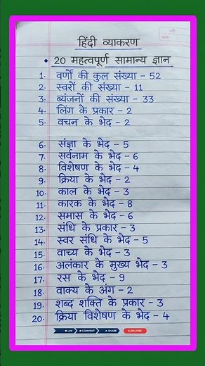 हिंदी व्याकरण सामान्य ज्ञान | Hindi Grammar Gk | 20 महत्वपूर्ण तथ्य