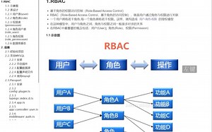 RBAC权限原理和项目实践
