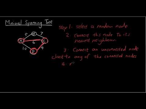 Networks - Minimal spanning tree