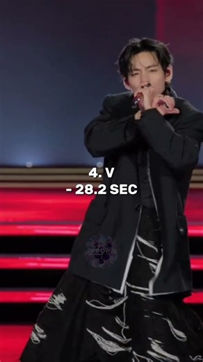 BTS "2.0" Line distribution #kpop #kpopedit #bts #btsarirang #btscomeback #rm #jin #suga #jhope #V