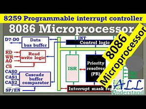 8259 Interrupt controller - 8086 Microprocessor