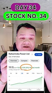 41K views · 788 reactions | Best multibagger shares 2024 | Day34...