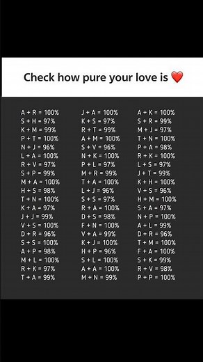 Check Your Love % ❤️ Shocking Results 😱)Your Name = Your Love Truth 💔 or ❤️?99% vs 100% Love Test 😳