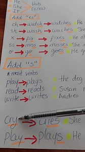 135K views · 9.4K reactions | SIMPLE PRESENT TENSE ⭐❤️ #easyenglishtv | EasyEnglish TV | Facebook