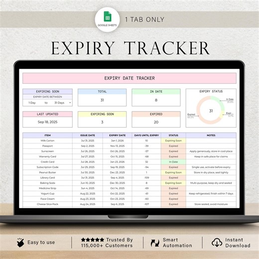 Expiration Date Tracker Spreadsheet Document Expiry Template Subscription Due Date Tracker Membership Renewal Certification Google Sheets - Etsy
