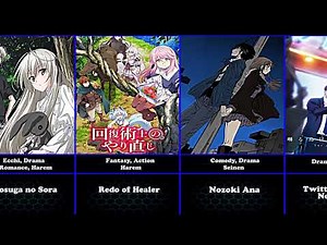 30 Best Uncensored Anime Recommendation