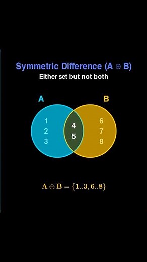 Set Operations Explained with Venn Diagrams #maths