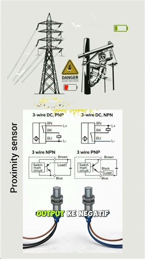 plc sensors proximity #youtubeshorts #viral#plc#sensorproximity#automation#industrial#indo#
