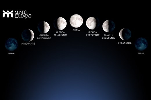 Fases da Lua: as oito etapas do ciclo lunar - Mundo Educação