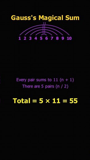 Gauss Sum | Genius Math Trick