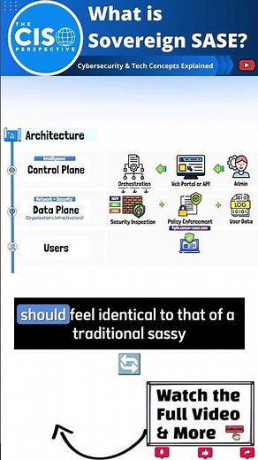 Sovereign SASE Architecture Overview #cybersecurity #sase