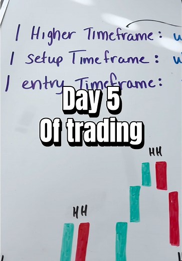 How to trade for absolute beginners pt. 5 #howtotradeforex #femaletrader #trading101 #beginnertrader #daytrader
