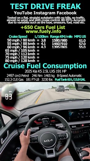 2025 Kia K5 2.5L LXS 191 HP #kia #k5 #highway #cruise #pov #florida #mileage #mpg #consumption #fuel