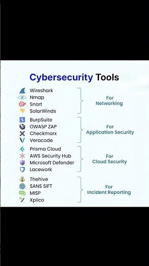 Top Cybersecurity Tools Explained | Networking, App Security, Cloud & Incident Response