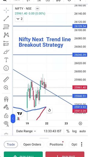 Nifty Breakout Strategy #optiontrading #shorts #short #yt #viralshorts #viral
