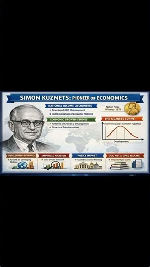 Role of Simon Kuznets in Economics | National Income & Growth Theory