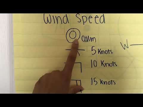 How to create a weather station model