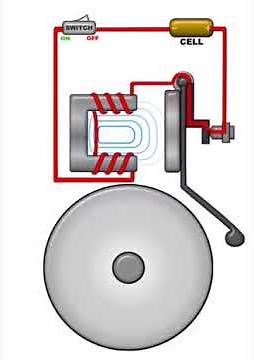 How an Electric Bell works