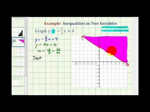 Ex 1: Graphing Linear Inequalities in Two Variables (Slope Intercept Form)