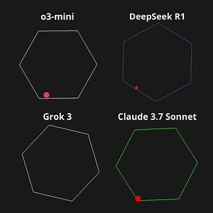 151K views · 333 reactions | Kiểm tra khả năng Code ngôn ngữ Python của 4 mô hình ngôn ngữ lớn hiện nay #o3mini #DeepseekR1 #Grok3 #Claude37 #AI Nguồn: Flavio Adamo (X) | Tinhte.vn | Facebook