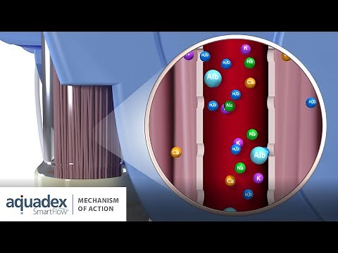 Aquadex Therapy - Mechanism of Action