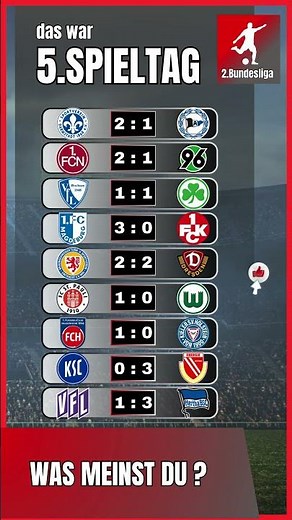 5. Spieltag im Überblick | Endstände 2. Bundesliga 26/27