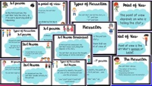 Point of View PowerPoint Presentation | Reading Comprehension | ELA Grades 3–5