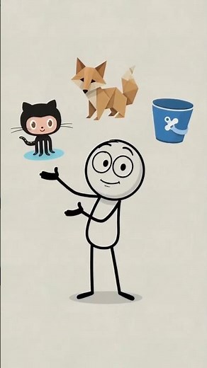 Git and Git basic commands #Git #Gitcommands