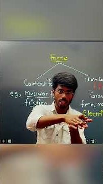 Electrostatic Force Explained | Class 12 Physics | Coulomb’s Law | Shorts