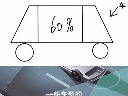 看看百年高端品牌LEVC，如何把空间玩儿出花来#LEVC百年空间创变历程 #LEVC #L380 #陆地空客