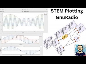 GnuRadio Tutorial | Another way of Generating AM modulation and IQ Stem Plot