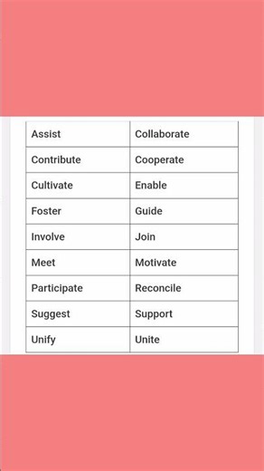 Action verb|#vocabs #verb#grammer#irregular|.