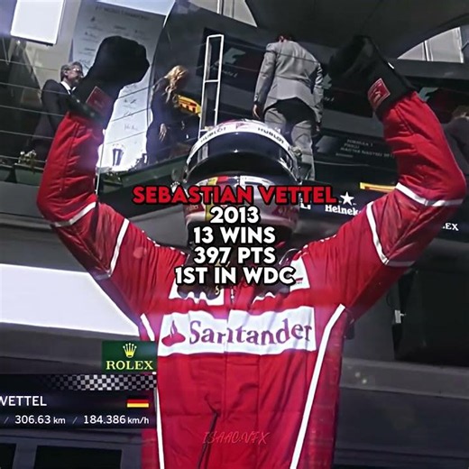 Every Formula 1 Driver And Their Best Seasons #f1 #formula1