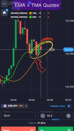 1 Minute Mobile Trading Strategy with EMA & TMA | UltimateFXTools