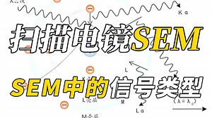 SEM中的信号类型——材料表征SEM测试（扫描电镜）基础知识