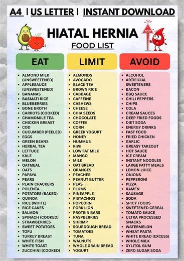 Hiatal Hernia Food List Printable PDF, Hiatal Hernia Diet Chart, Foods to Eat Limit Avoid, Acid Friendly Grocery Guide - Etsy