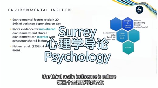 Surrey《心理学导论》| Introduction to Psychology