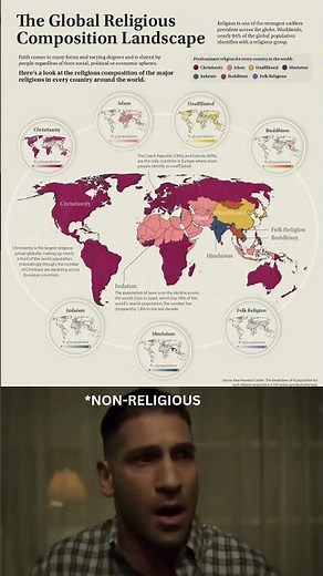 The global religion landscape 2025 🌍📊 | faith distribution, demographics, and world trends