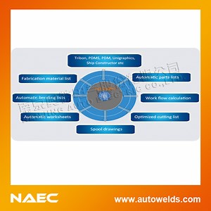 [Hot Item] Piping Fabrication Management Software