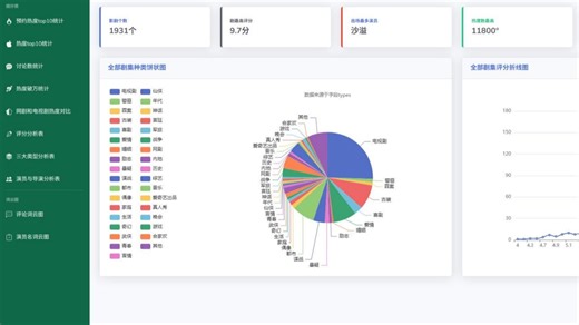 【免费】基于Python的爱奇艺影视电影数据可视化分析系统(Flask echarts) Python毕业设计