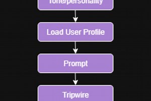 Vault Protocol v2.6: Safer AI by Design